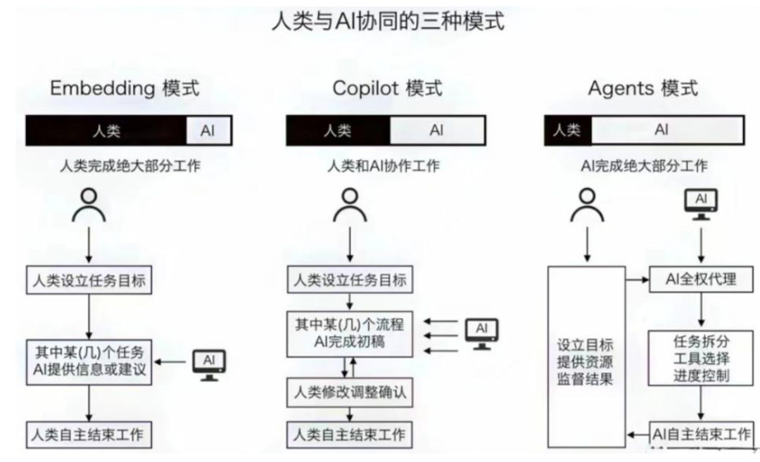 智能交通多智能体系统